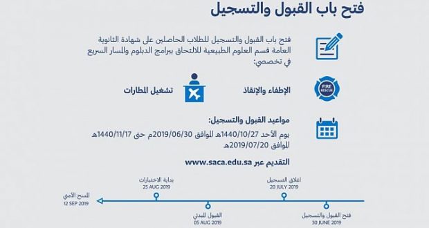 شروط القبول في كلية الطيران المدني في السعودية